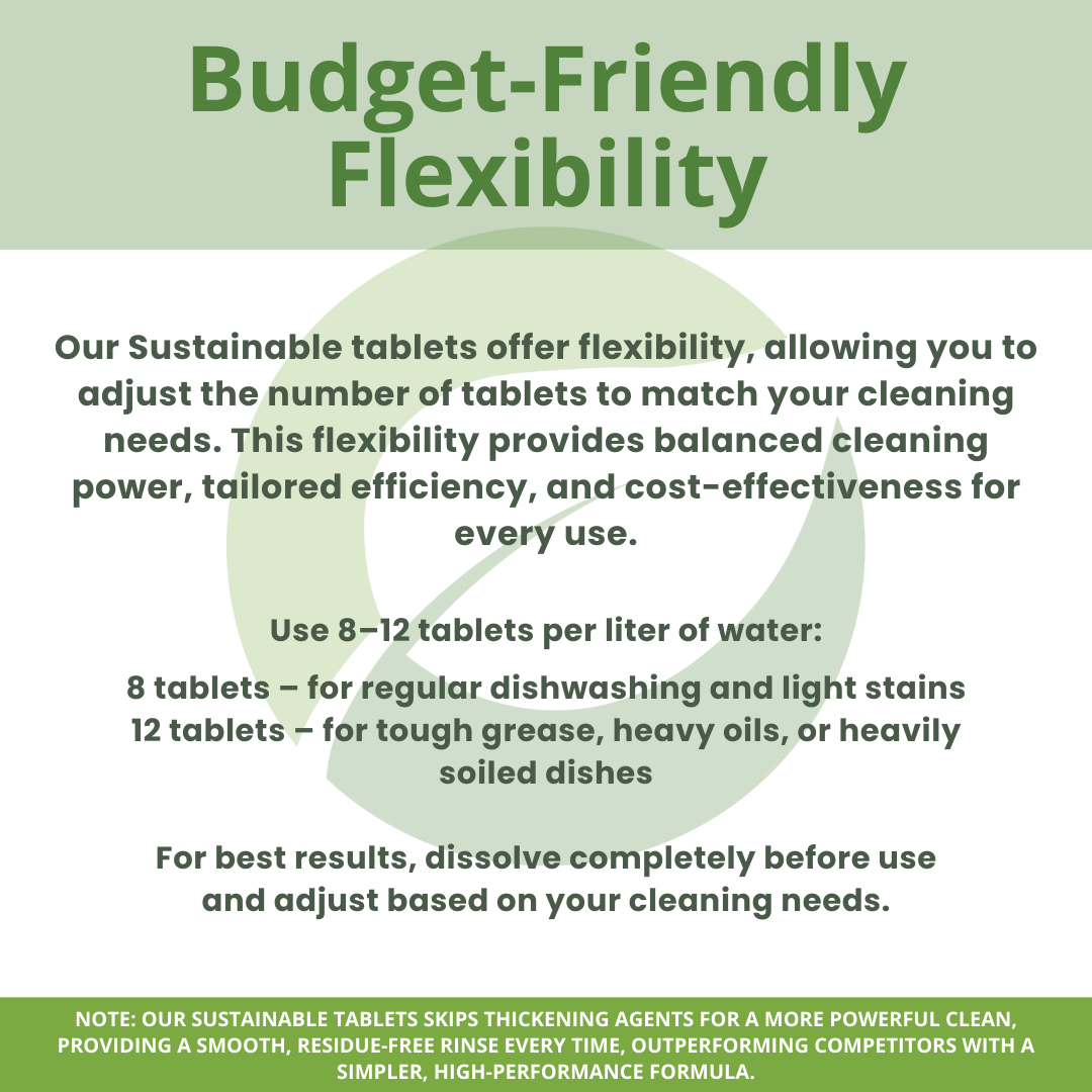 2 Liters - Ecowise Dishwashing Tablets – Lime Scent w/ Aloe Vera