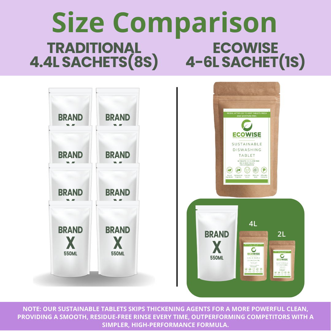 Ecowise Handsoap Tablets 4–6L – Lavender Scent w/ Aloe Vera & Niacinamide B3