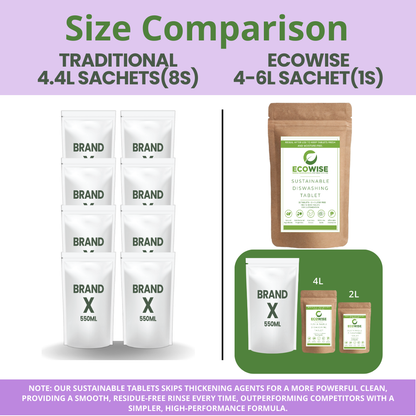Ecowise Handsoap Tablets 4–6L – Lavender Scent w/ Aloe Vera & Niacinamide B3