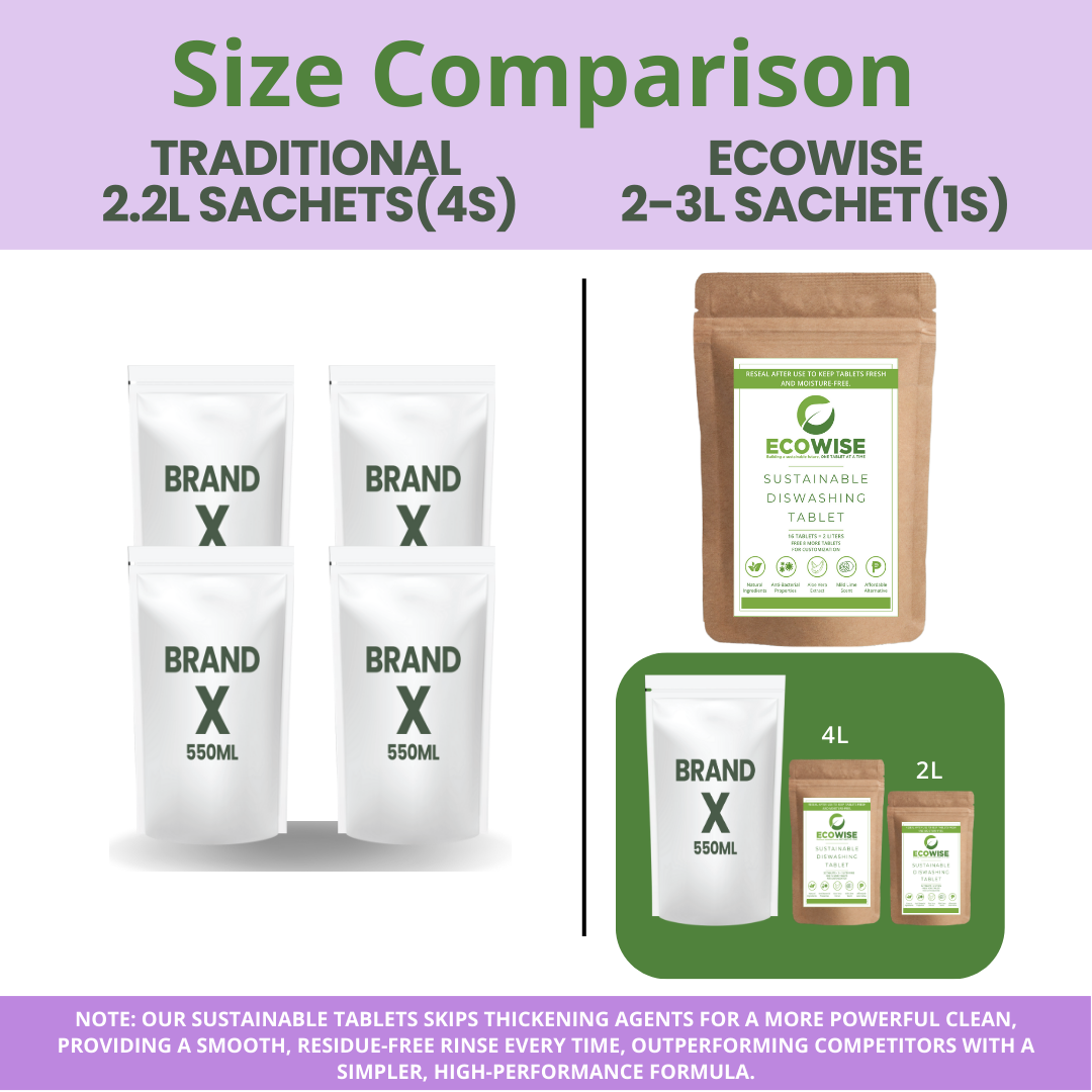 Ecowise Handsoap Tablets 4–6L – Lavender Scent w/ Aloe Vera & Niacinamide B3
