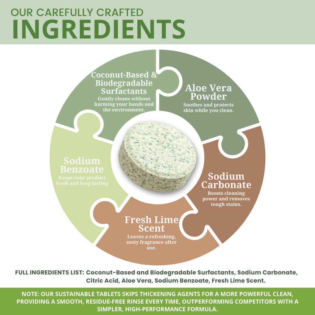 2 Liters - Ecowise Dishwashing Tablets – Lime Scent w/ Aloe Vera