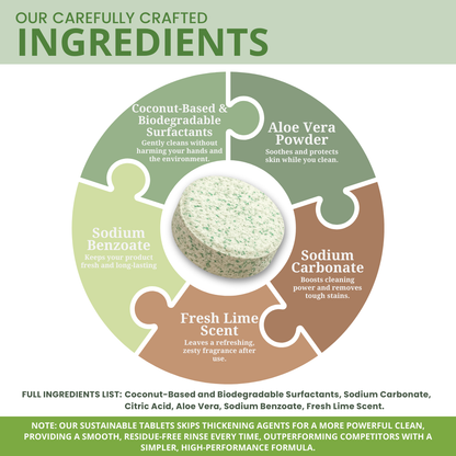 2 Liters - Ecowise Dishwashing Tablets – Lime Scent w/ Aloe Vera