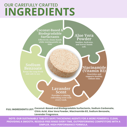 Ecowise Handsoap Tablets Refill – Lavender Scent w/ Aloe Vera & Niacinamide B3