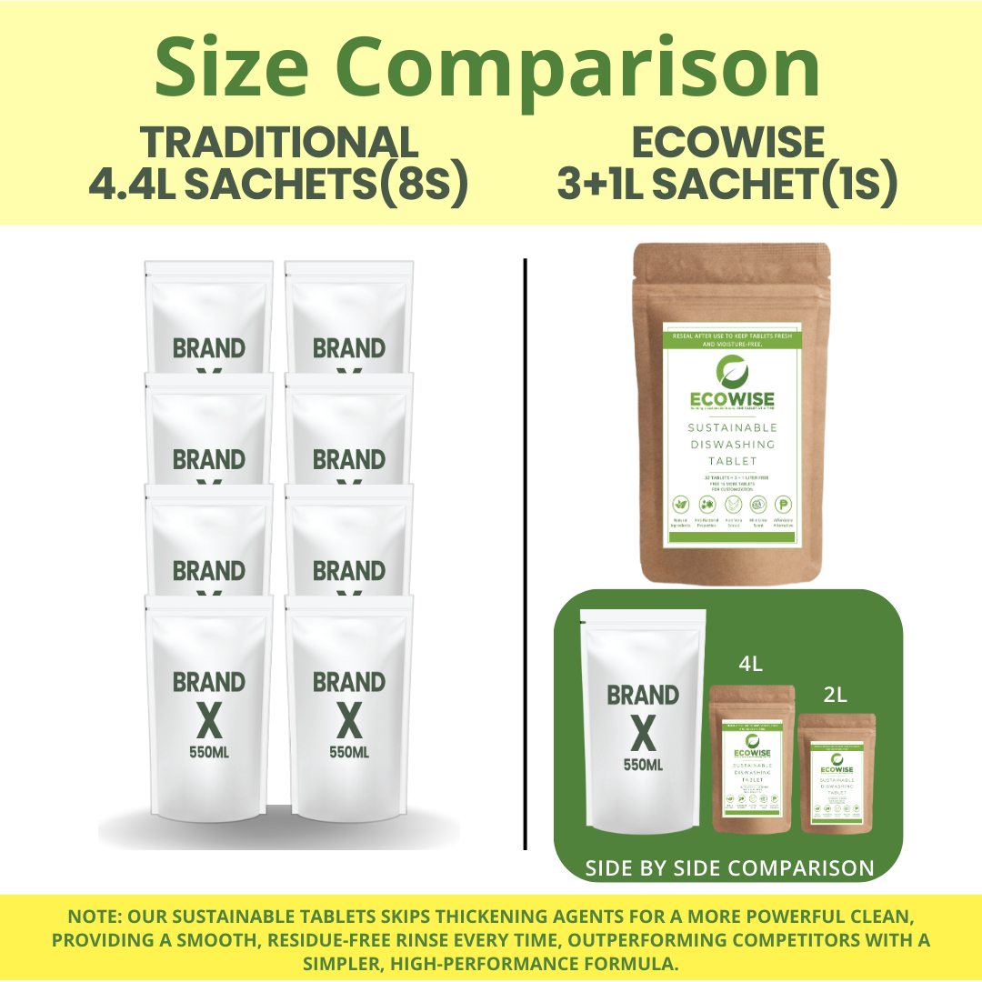 3 + 1 Liter FREE - Ecowise Multi-Surface Cleaner Tablets – Lemon Scent | Pet Friendly