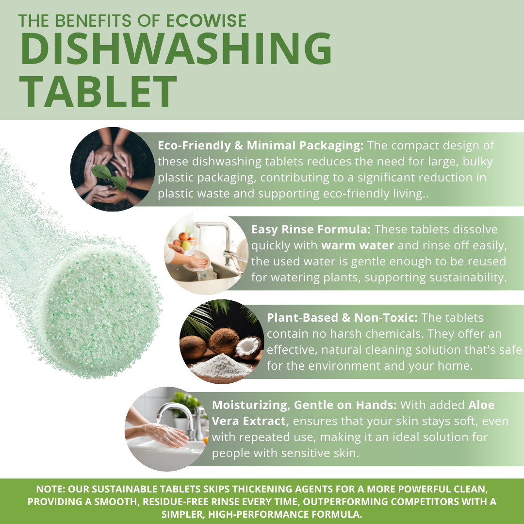 2 Liters - Ecowise Dishwashing Tablets – Lime Scent w/ Aloe Vera