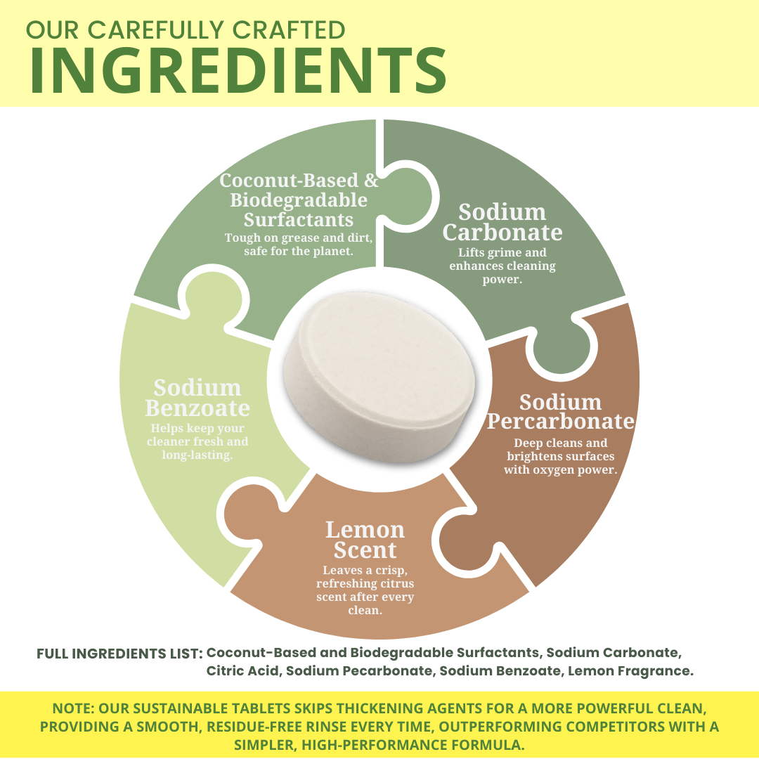 Ecowise Multi-Surface Cleaner Tablets Refill – Lemon Scent | Pet Friendly