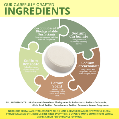 Ecowise Multi-Surface Cleaner Tablets Refill – Lemon Scent | Pet Friendly