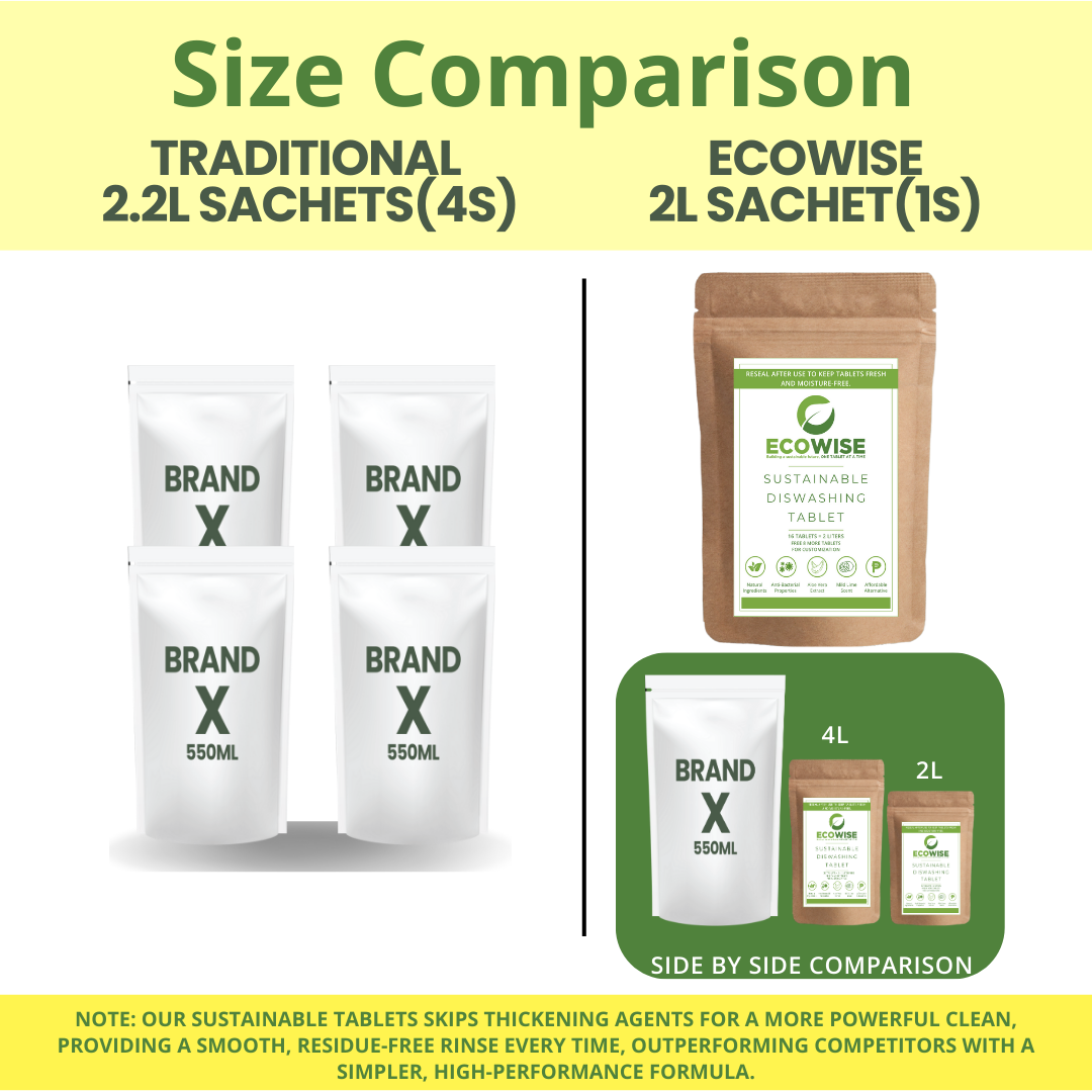 2 Liters - Ecowise Multi-Surface Cleaner Tablets – Lemon Scent | Pet Friendly