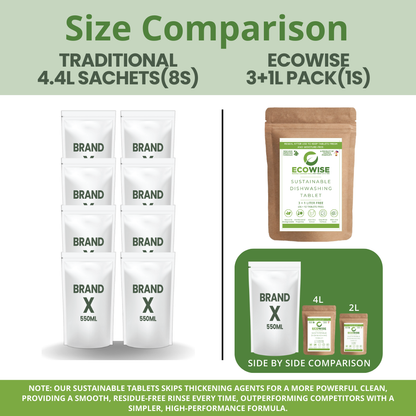 3 + 1 Liter FREE - Ecowise Dishwashing Tablets – Lime Scent w/ Aloe Vera
