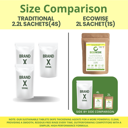 Ecowise Multi-Surface Cleaner Tablets Refill – Lemon Scent | Pet Friendly